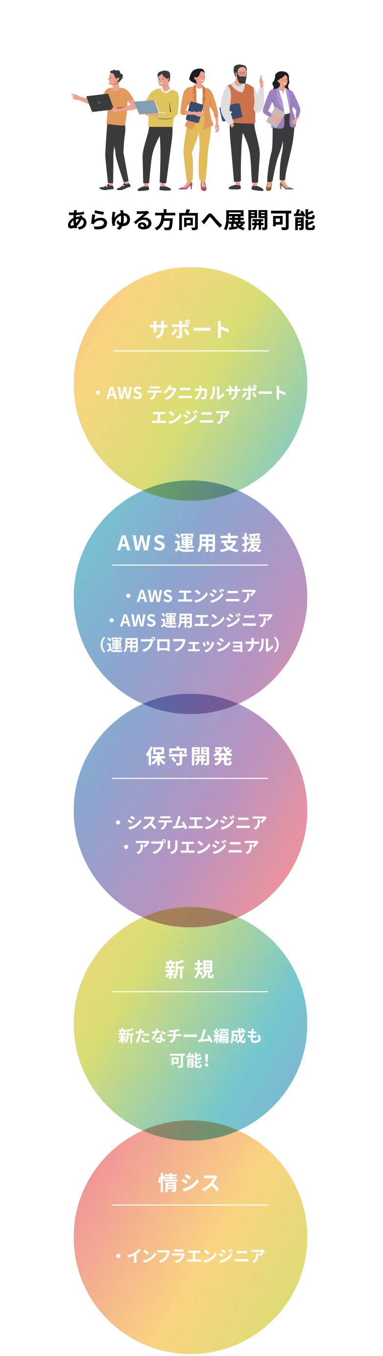 キャリアデザインのイメージ
