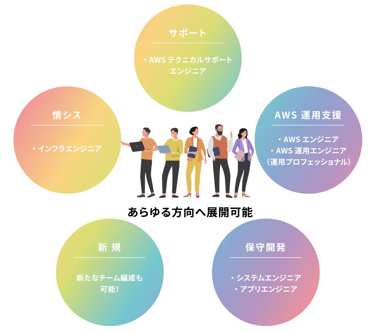 キャリアデザインのイメージ